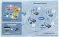Simulcast Digital IDAS NXDN Controller for VHF and UHF (To be installed inside TXRX Module)