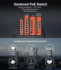 Industrial Switch 4 PoE Ports Fast Ethernet 802.3af/at + 2 Uplink Gigabit Ports