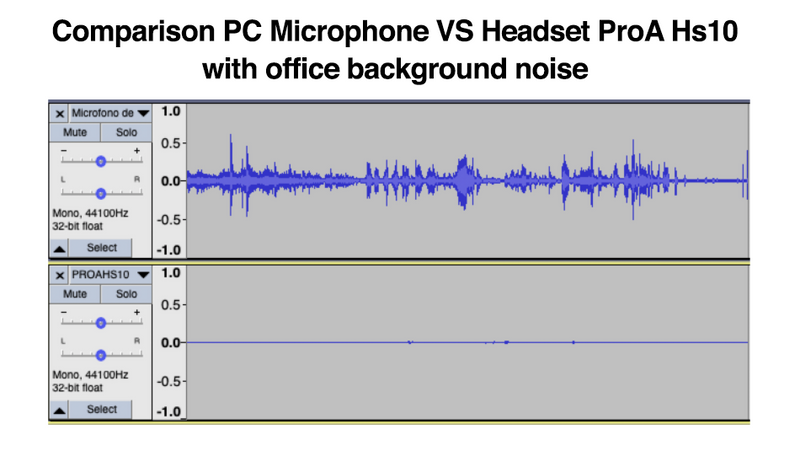 ProA Duo Headset, HD Audio, Noise Cancelling Microphone, USB Connection