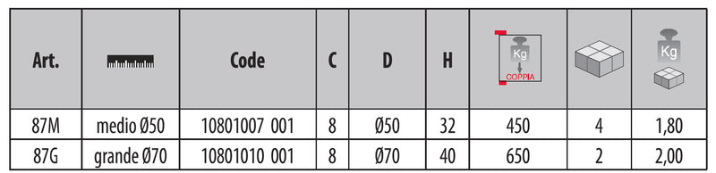 (87G) - Bottom Hinge w/Thrust Bearing / For swing gates / Up to 1400 lb (650 Kg) per pair / Galvanized / Weld On / 2-11/16" diam