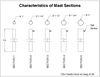 20 ft Telescopic Mast (Requires Installation Accessories)