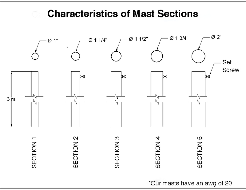 49.2 ft (15 m) 5 Concentrical Sections Telescopic Mast (Requires installation Accessories)