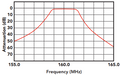 Band Pass Preselector 148-174 MHz, 4 Squared Cavities, 2 MHz Bandwidth, 19" Rack Mount, N Female.