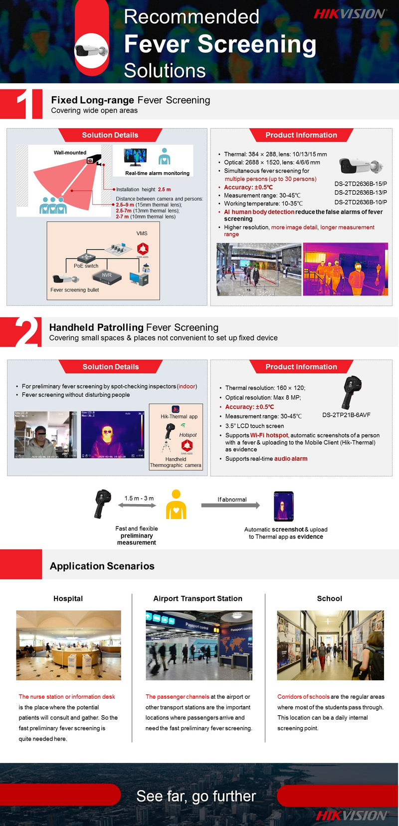 Bullet IP for Body Temperature Detection / Multiple Measurements in High Flow areas / 3mm Thermal Lens