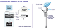 Solar Controller with 12 VDC PoE, PoE Output 24 Vdc, 12 Vdc Auxiliary Output