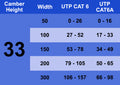 Bandeja portacables de malla electrosoldada, electrocincada, hasta 78 cables Cat6, sección de 3 m (9.84 pies), ancho de 33/150 mm (1.3/5.94 pulg.)