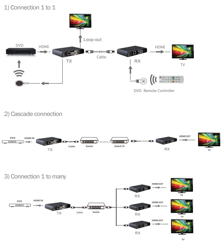 Receiver for use in Kit TT383PRO up to 120 meters, Cat 5e/6, control IR, 1080p @ 50/60 Hz, compatible with HDbitT