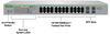 24-Port Gigabit WebSmart PoE+ switch with 4 SFP ports, 185 W