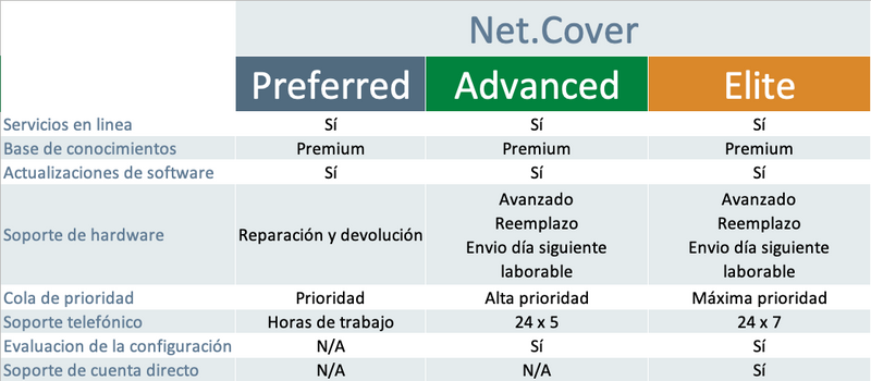 Net.Cover Advanced - 5 year for AT-PWR600