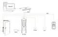 Fingerprint Access Control Reader / 3,000 Fingerprints / 10,000 Cards / TCP/IP / Wiegand 26bit / 30,000 events
