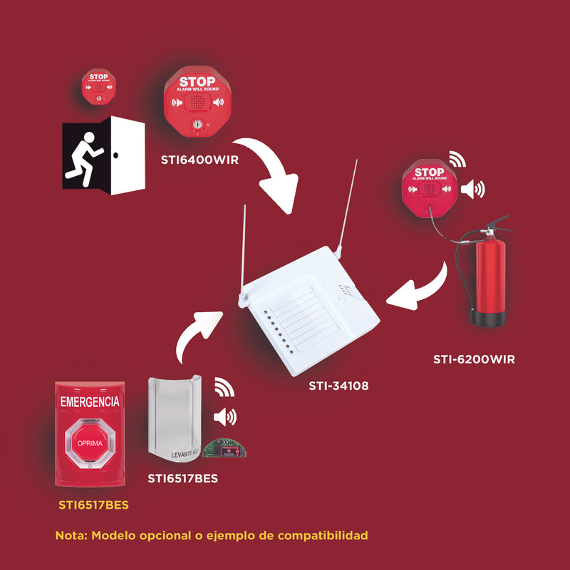 Wireless STI Fire Extinguisher Annunciator