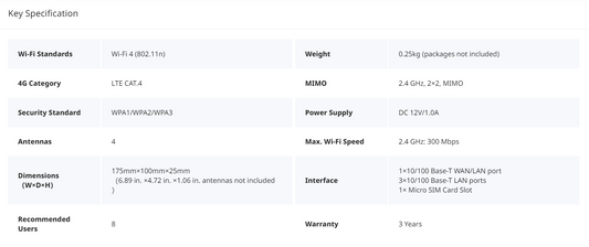 Cloud-managed 300Mbps Wireless 4G LTE Router, Up to Max 32 Users