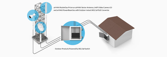 Gigabit PoE 802.3af to 24V 0.5A Passive Adapter for Outdoor Applications