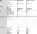 Access Control Management Software for SUPREMA Readers