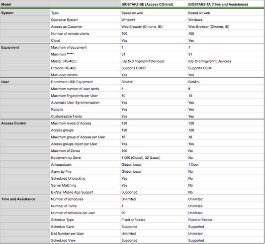 Access Control Management Software for SUPREMA Readers