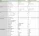 Access Control Management Software for SUPREMA Readers