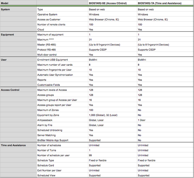 Access Control Management Software for SUPREMA Readers