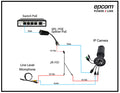Passive PoE Divider Cable 48-55 Vdc @ 12 Vdc, 2 A. Applications Such as Adapting Microphones to IP Cameras