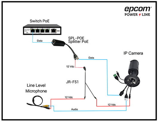 Passive PoE Divider Cable 48-55 Vdc @ 12 Vdc, 2 A. Applications Such as Adapting Microphones to IP Cameras