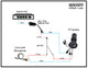 Passive PoE Divider Cable 48-55 Vdc @ 12 Vdc, 2 A. Applications Such as Adapting Microphones to IP Cameras
