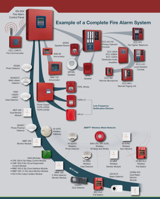 954 Points Fire Detection Addressable Panel with Pre-Installed Communicator