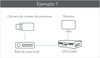 Monitoring interface for Pleople counting and capacity of people