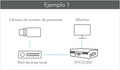 Monitoring interface for Pleople counting and capacity of people