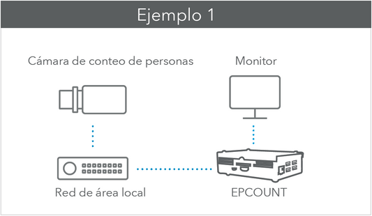 Monitoring interface for Pleople counting and capacity of people