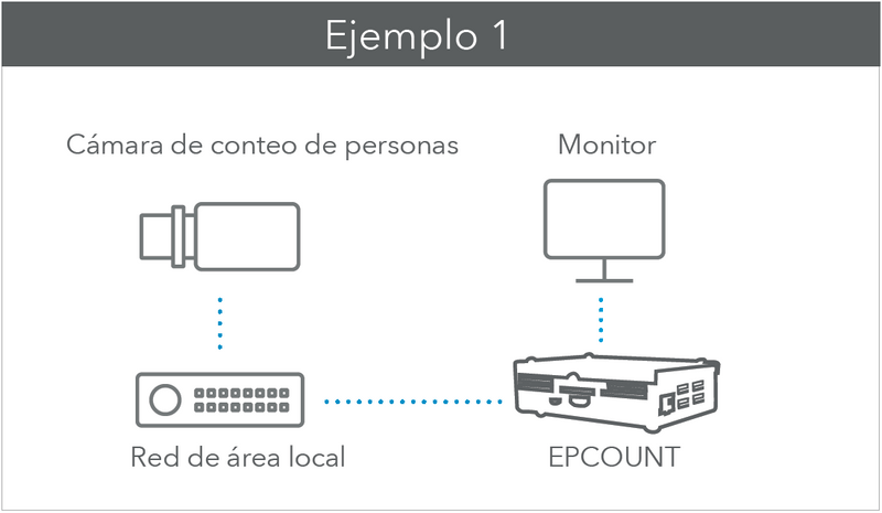 Monitoring interface for Pleople counting and capacity of people