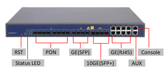 8-port EPON OLT, 16 Uplink ports (8 x GE RJ45 + 4 x 1G SFP + 4 x 10G SFP+), up to 512 ONUs