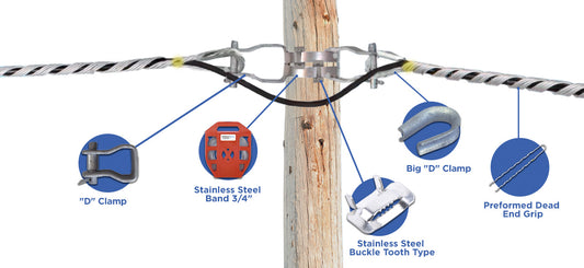 Snowshoe Fiber Optic Storage Clamp, 12" size, 1 pair