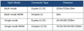 10/100/1000BASE-T to 1000BASE-SX/LX Smart Gigabit Media Converter (mini-GBIC,SFP) - distance depending on SFP module