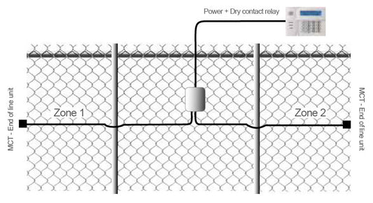 Kit for Perimeter Sensor Cable IRONCLAD for Chain Link Fences / 2000 ft (610 m)  / 2 Zones; 1000 ft per Zones / No False Alarms Caused by Wind / ALL Included