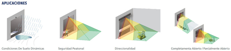 Laser Motion, Security, and Presence Sensor for Industrial Doors / Avoid False Detections at Your Industrial Access
