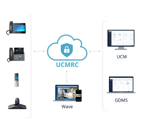 Annual license for 400 extra users in any Remote Connect plan (UCMRCPLUS, UCMRCPRO, UCMRCBUSINESS or UCMRCENTERPRISE)