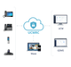 Annual license for 400 extra users in any Remote Connect plan (UCMRCPLUS, UCMRCPRO, UCMRCBUSINESS or UCMRCENTERPRISE)