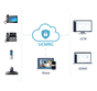 Annual license for 400 extra users in any Remote Connect plan (UCMRCPLUS, UCMRCPRO, UCMRCBUSINESS or UCMRCENTERPRISE)