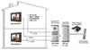 Additional Monitor, White Color