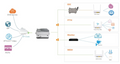 Outdoor OLT IP68 / 8 Ports / 2 Uplink GE / 2 Uplink SFP / 2 Uplink 10GE / Up to 1024 users