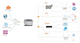 Outdoor OLT IP68 / 8 Ports / 2 Uplink GE / 2 Uplink SFP / 2 Uplink 10GE / Up to 1024 users