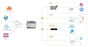 Outdoor OLT IP68 / 8 Ports / 2 Uplink GE / 2 Uplink SFP / 2 Uplink 10GE / Up to 1024 users
