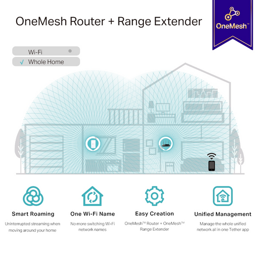 Mesh Wi-Fi Extender, Dual-band 2.4 GHz and 5 GHz, up to 1200 Mbps