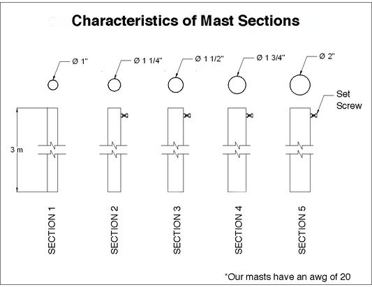 20 ft Telescopic Mast (Requires Installation Accessories)