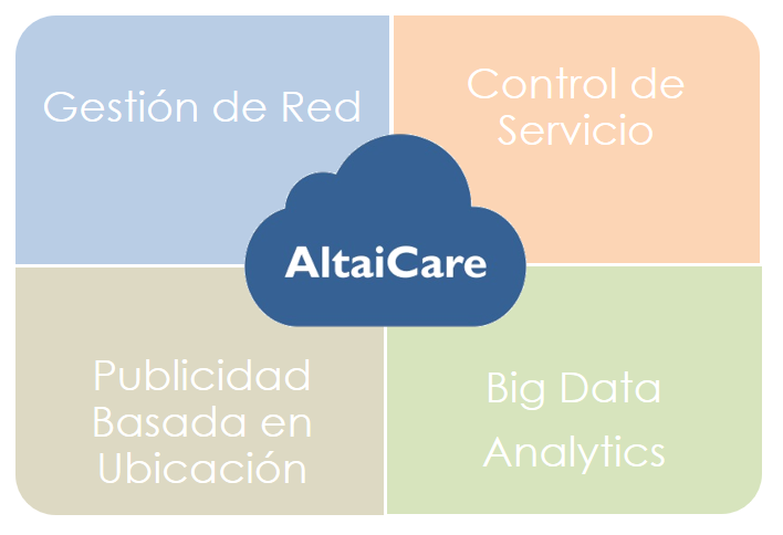 Kit 3 Puntos de Acceso CX-200, Wave2, Dual Band, Antenas Omnidireccionales 5 dBi
