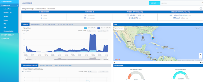 Credit for Altai Equipment on AltaiCare Cloud Platform