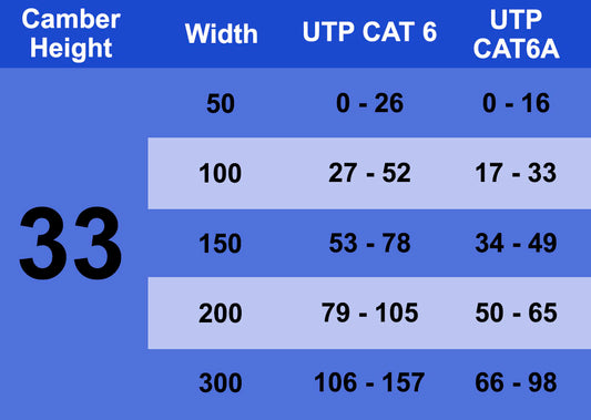 Wire Mesh Cable Tray, Electro Galvanized, up to 26 Cat6 Cables, Section 9.84ft (3m), 1.3'/1.97' (33/50mm) Width