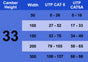 Bandeja portacables de malla electrosoldada, electrocincada, hasta 78 cables Cat6, sección de 3 m (9.84 pies), ancho de 33/150 mm (1.3/5.94 pulg.)