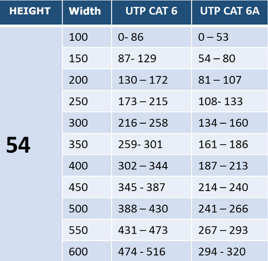 Wire Mesh Cable Tray, Electro Galvanized, up to 172 Cat6 Cables, Section 9.84 ft (3m), 2.13/7.87 in (54/200 mm) Width