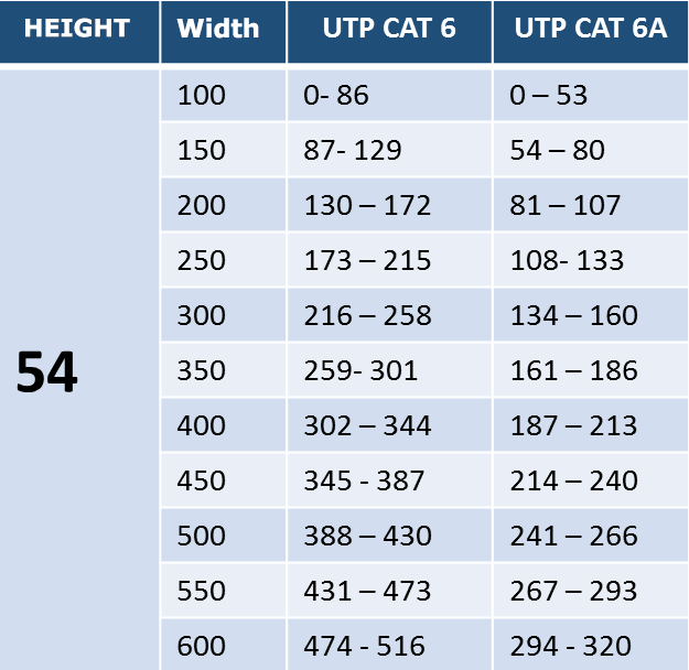 Wire Mesh Cable Tray, Electro Galvanized, up to 129 Cat6 Cables, Section 9.84ft (3 m),   (2.13 / 5.91 inches)  54/150 mm Width