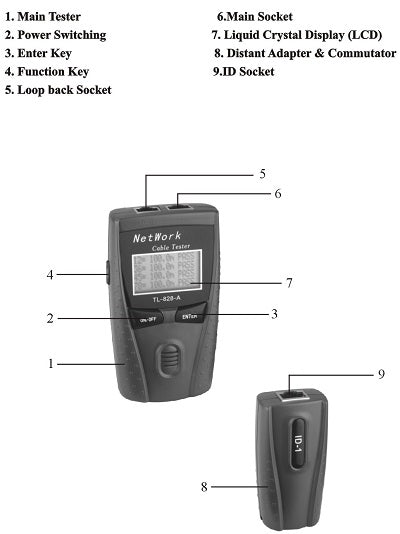 Tester Cable Network, Coaxial and Telephone
